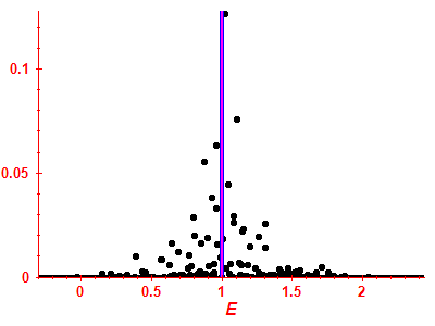 Strength function